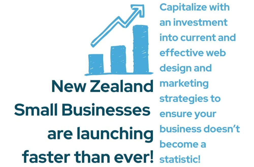 Infographic encouraging viewers to capitalize on professional web design